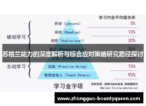 苏格兰能力的深度解析与综合应对策略研究路径探讨 苏格兰能力的深度解析与综合应对策略研究路径探讨
