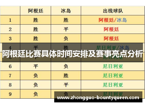 阿根廷比赛具体时间安排及赛事亮点分析