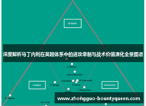 深度解析马丁内利在英超体系中的进攻牵制与战术价值演化全景图谱