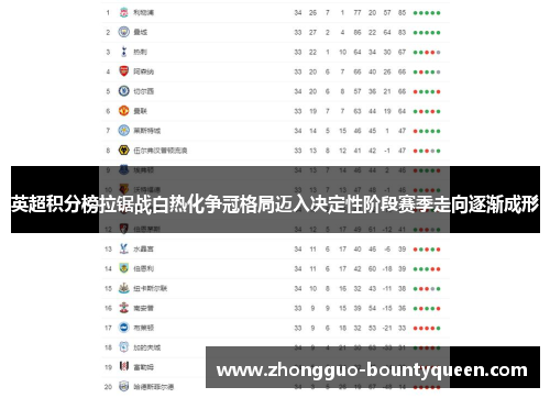 英超积分榜拉锯战白热化争冠格局迈入决定性阶段赛季走向逐渐成形