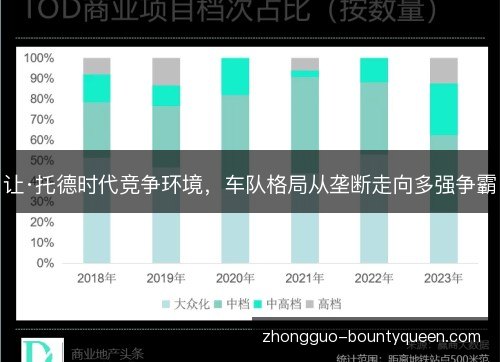让·托德时代竞争环境，车队格局从垄断走向多强争霸